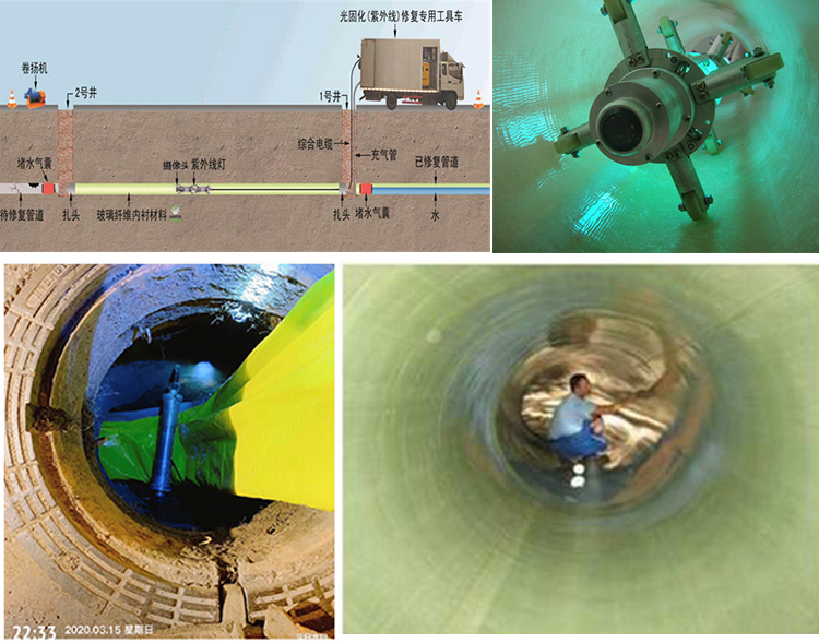 元阳UV-CIPP内衬修复