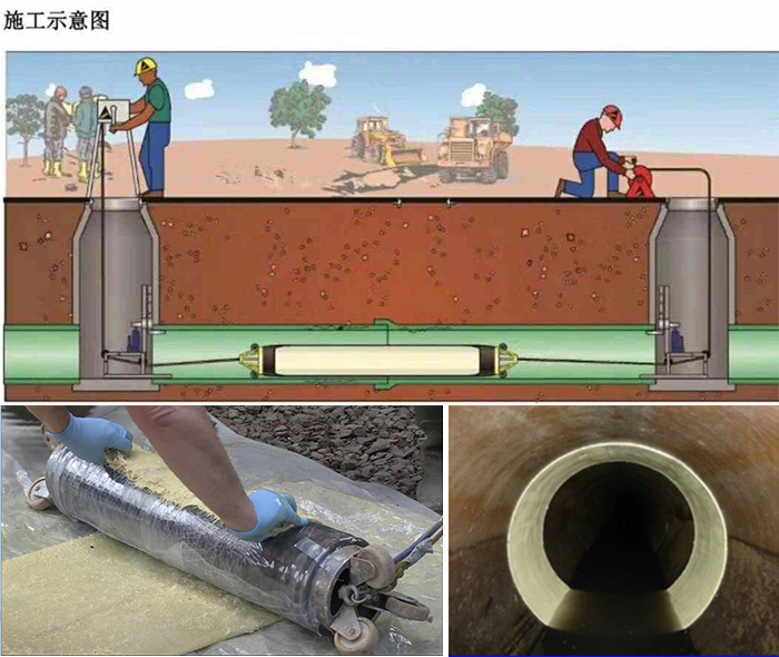 元阳管道局部点状修复